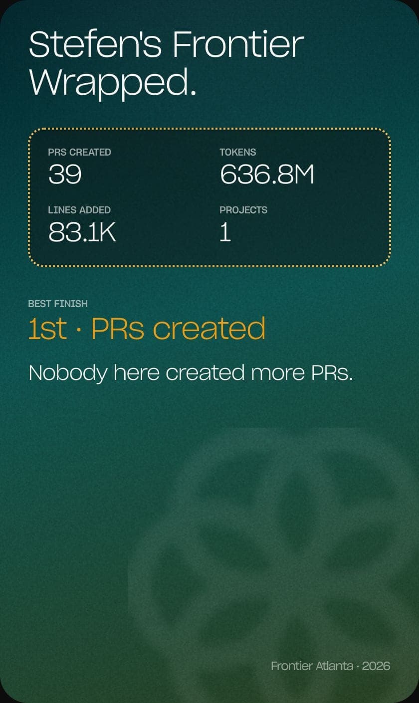 Stefen’s Frontier Wrapped card: 39 PRs created, 636.8M tokens, 83.1K lines added, one project, and a best finish of first in PRs created.