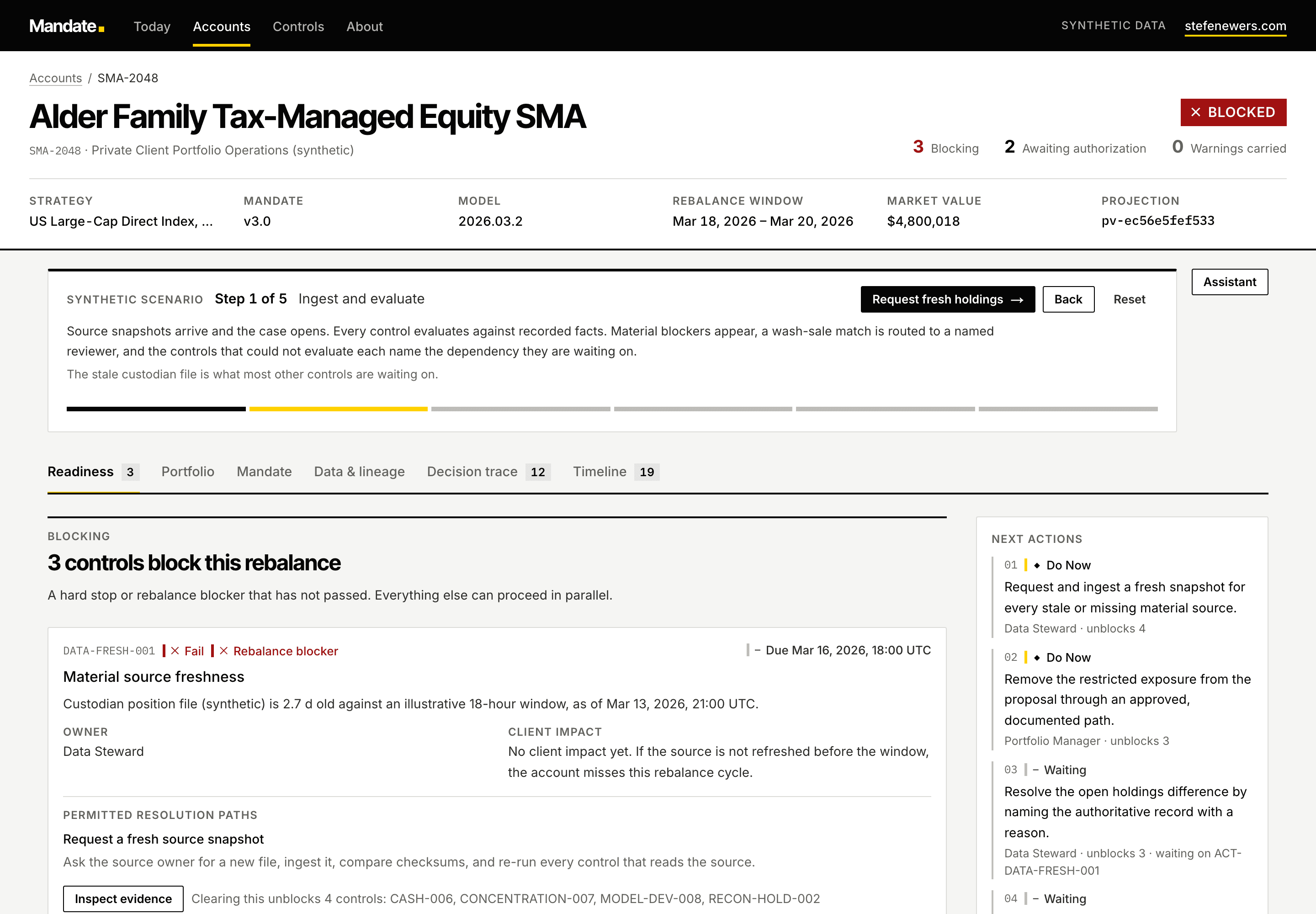 The Mandate account view for the synthetic Alder Family Tax-Managed Equity SMA: a blocked readiness verdict, the scenario rail, three blocking controls with owner and client impact, and a dependency-ordered next-actions panel.