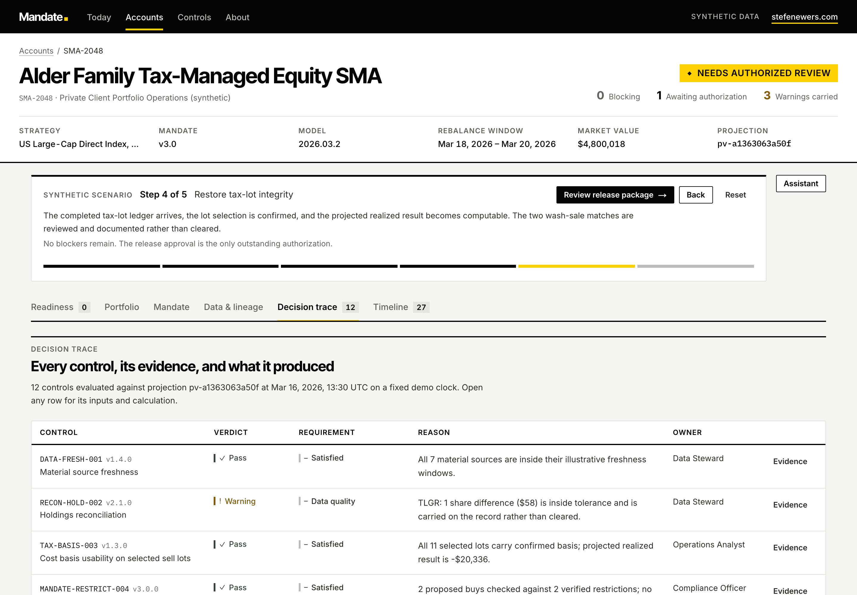 Mandate's decision trace: every control listed with its version, verdict, requirement class, reason, owner, and a link to the evidence and calculation behind each result.