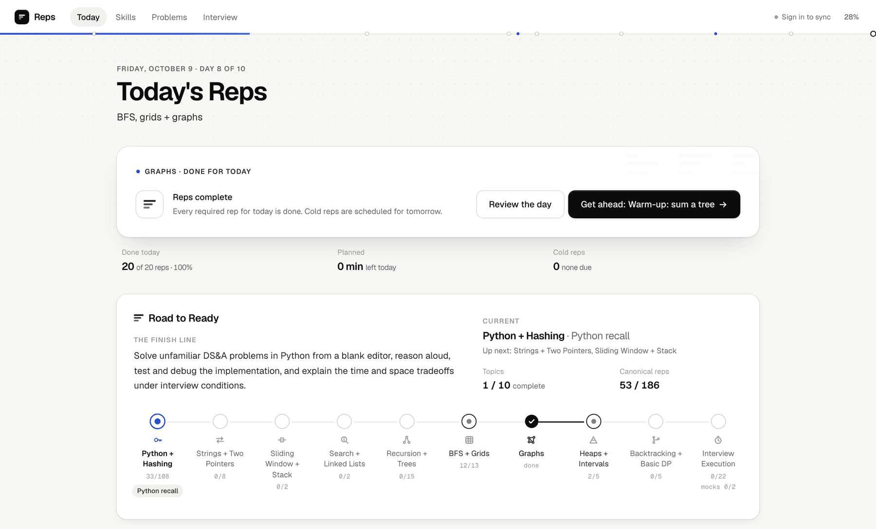 The Reps Today page: a Done for today panel with 20 of 20 reps complete, then Road to Ready, stating the finish line and showing ten topic stages from Python plus Hashing to Interview Execution with per-stage counts, 1 of 10 topics complete and 53 of 186 canonical reps.