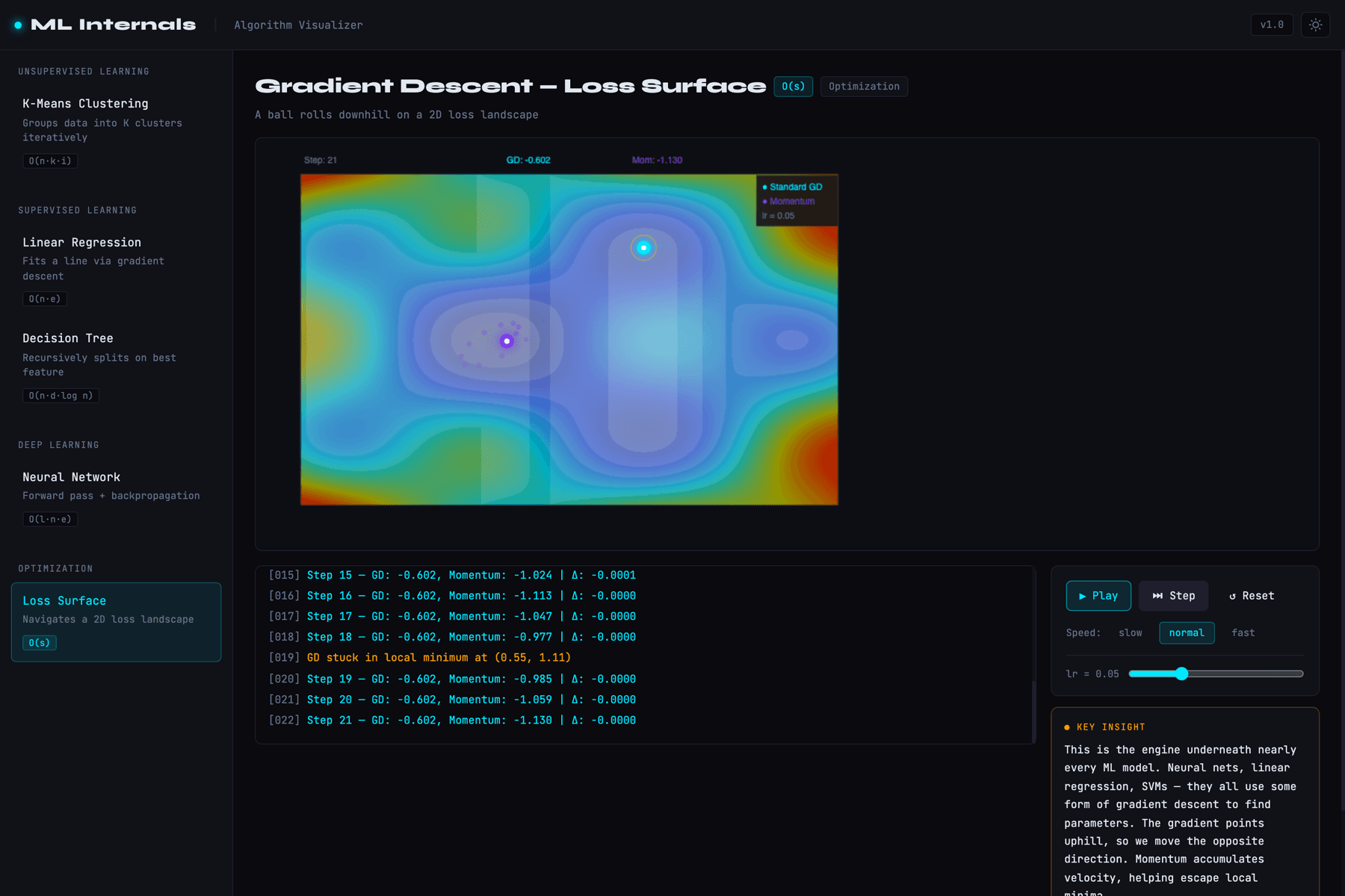 ML Internals loss surface view: standard gradient descent and momentum descending a contour landscape, with a learning-rate slider and a log line reporting that gradient descent is stuck in a local minimum