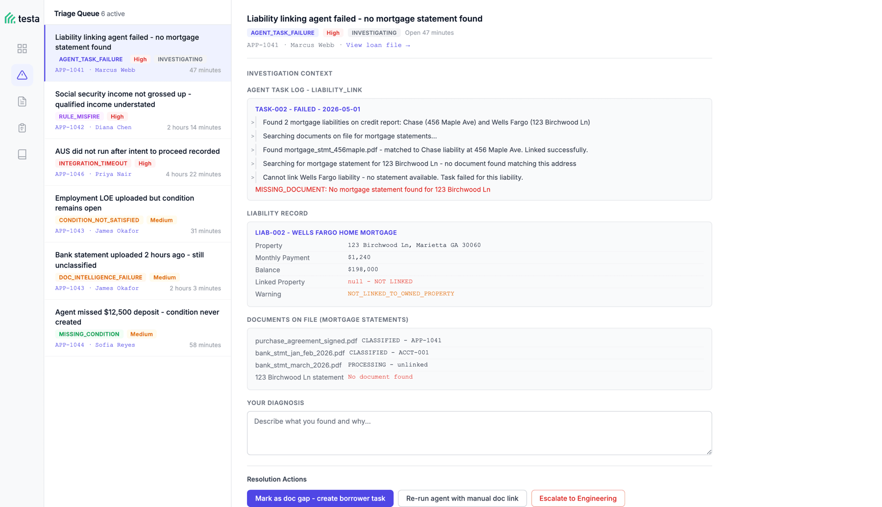 The Testa triage queue: six active cases, each tagged with a failure type such as AGENT_TASK_FAILURE, RULE_MISFIRE or INTEGRATION_TIMEOUT and a severity. The selected case, a liability linking agent that found no mortgage statement, shows the agent's task log, the unlinked liability record, the documents on file, a diagnosis field and resolution actions.